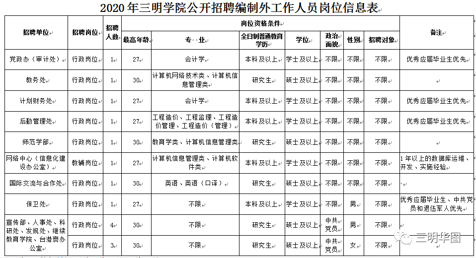 钟表招聘信息_企业招聘信息表图片