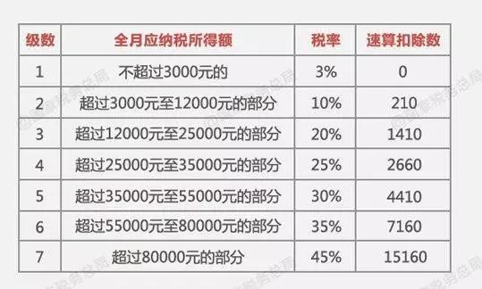 中间税和个人所得税算不算gdp_月薪9000要交多少税(3)