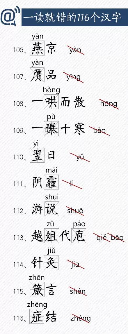 《人民日报》整理：一读就错的116个汉字，你会读几个？