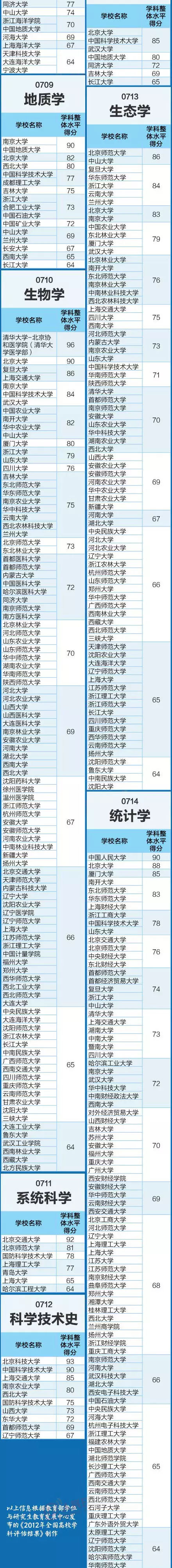 2020高考：一本线附近分数能上哪些大学？31省市重点高校名单汇总