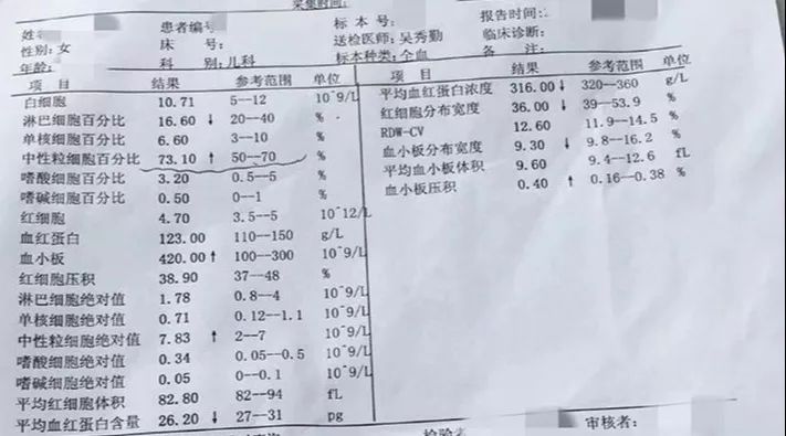 宝宝呵护：孩子吃了药病情却加重了！原来是吃错了这个！