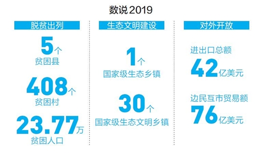 2019红河州gdp_红河州地图