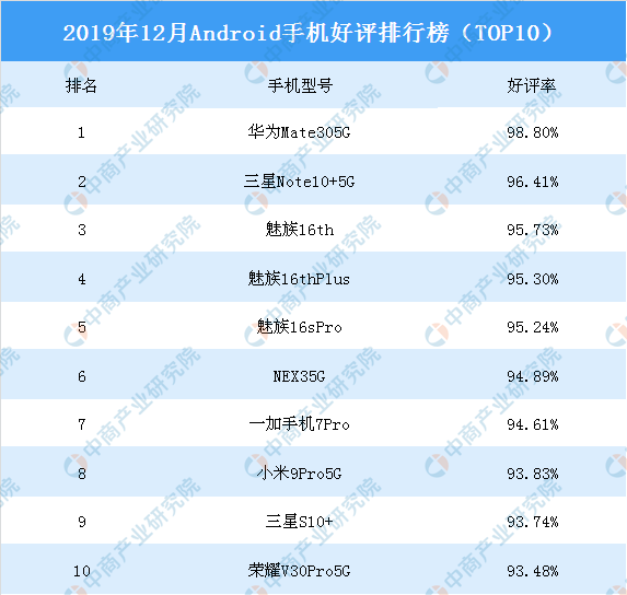 安卓游戏排行榜2019前十名_2021安卓单机大作推荐前十名好玩的安卓单机手游排行榜合集(2)