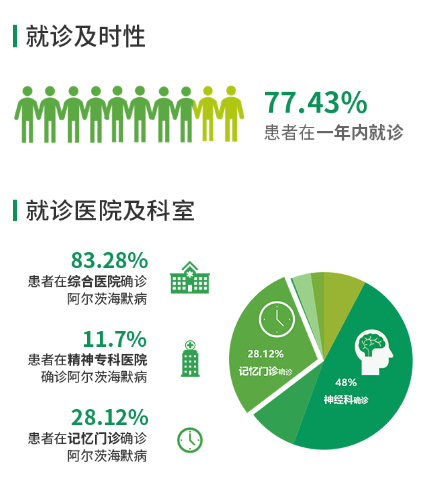 《阿尔茨海默病患者家庭生存状况调研报告》重磅发布