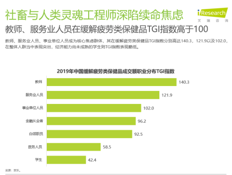 京东健康发布《2019年中国大健康消费发展白皮书》：养生圈刮起国潮风-科记汇