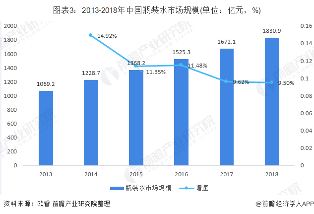 人均差异化_差异化战略图片(2)
