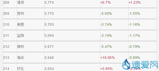 2019全国房价排行榜_全国房价排行榜2021(4)