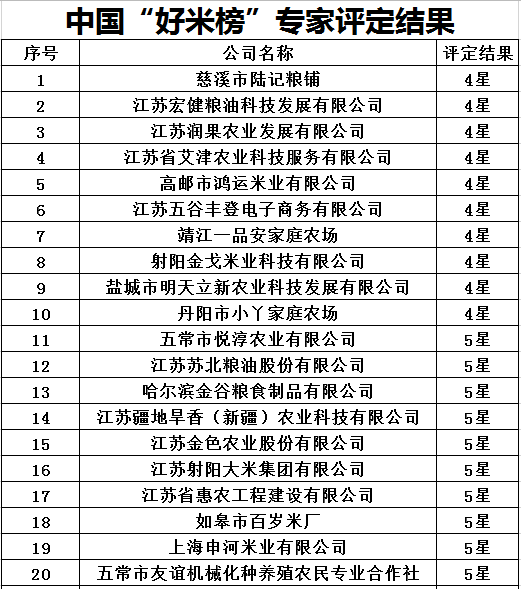 好米排行榜_小米好消息不断,欧洲手机市场超越三星,世界500强排名再次上升