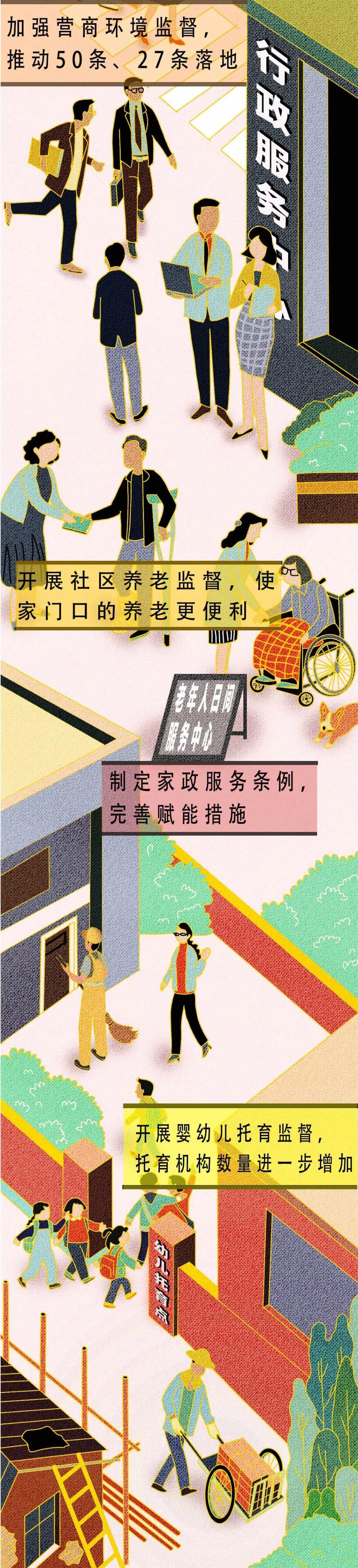 一图速览！上海市人大常委会工作报告要点来啦