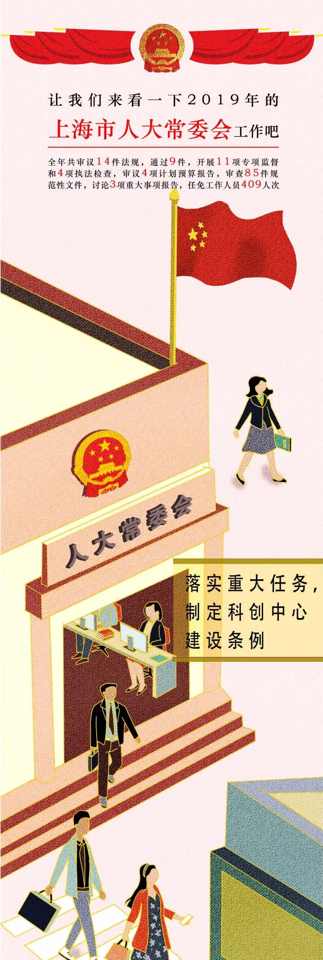 一图速览！上海市人大常委会工作报告要点来啦