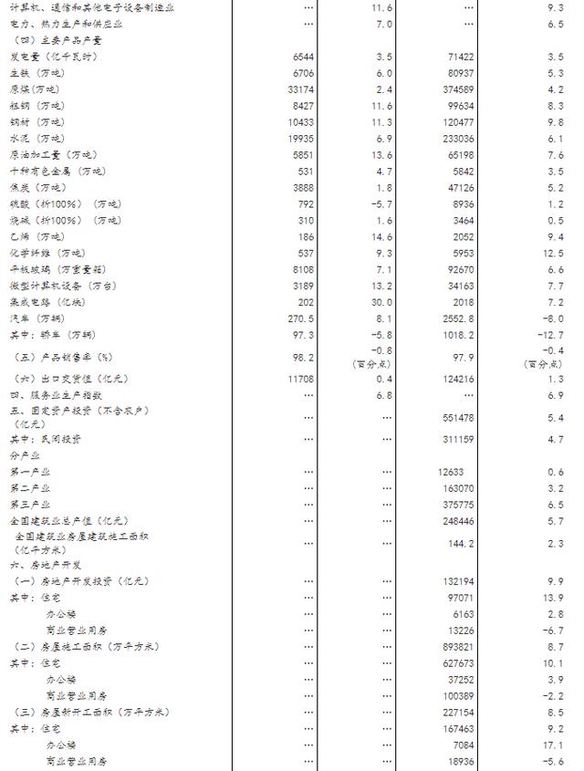 2019中国gdp目前总值为多少_前三季度经济数据出炉,山东增速落后全国,化工转型是 解药 吗(2)