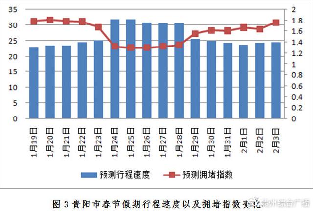 贵阳乌当区2020年gdp_乌当区2020年1 11月规模以上工业增加值增速