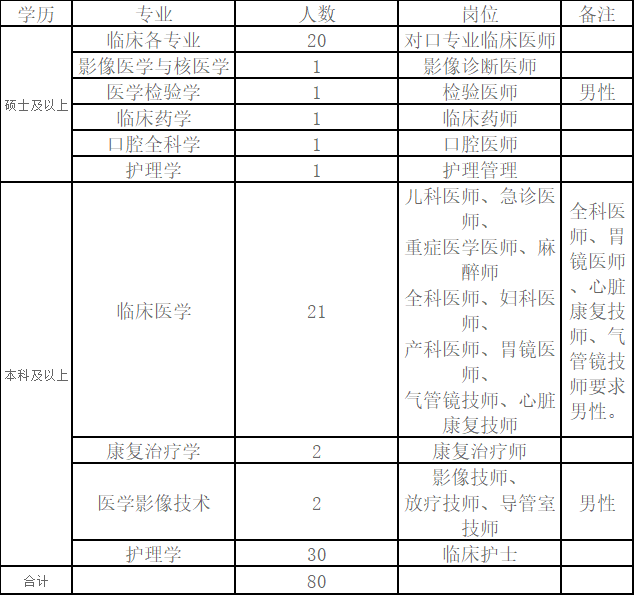 2020年晋城出生人口_晋城2020年整体规划图(2)