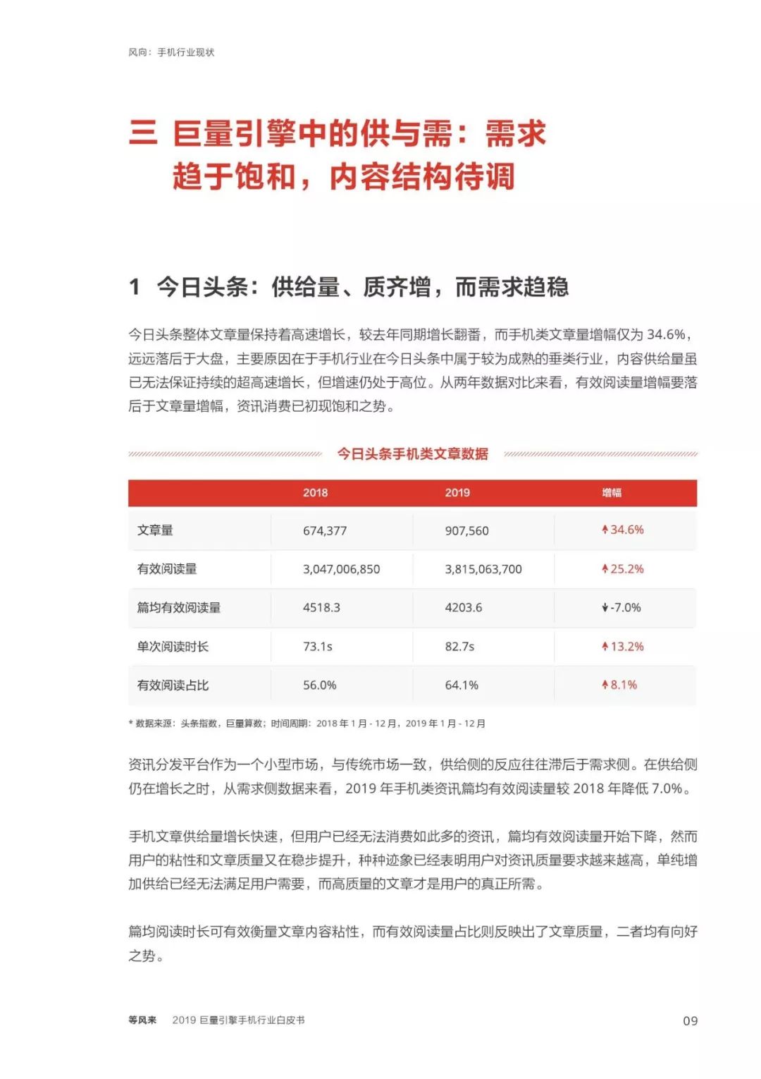 2019巨量引擎手机行业白皮书
