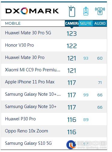 imx排名_索尼imx传感器天梯图(3)