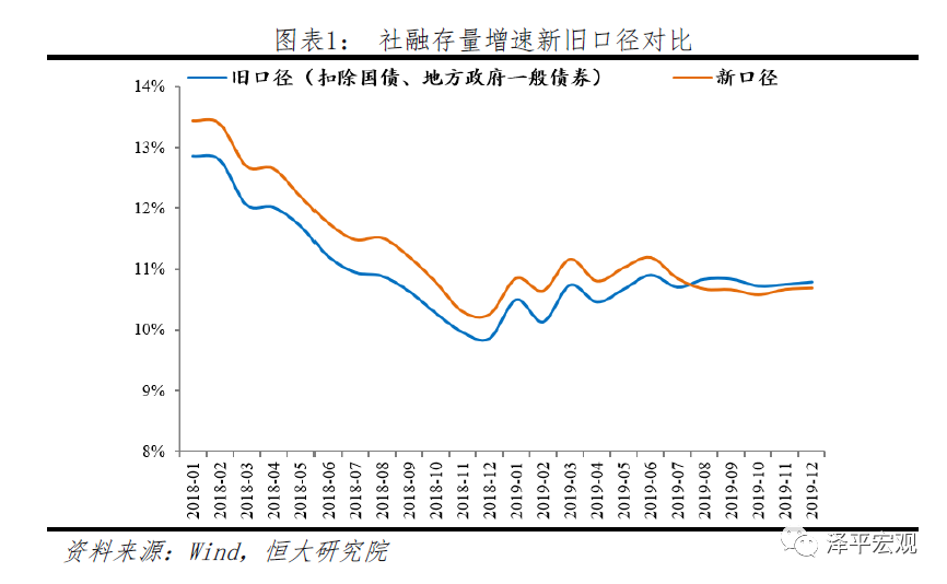 句容后白2020GDP_聚义商学院 一季度171次楼市调控后,2020年是保增长还是稳房价 每日地产内参 220(3)