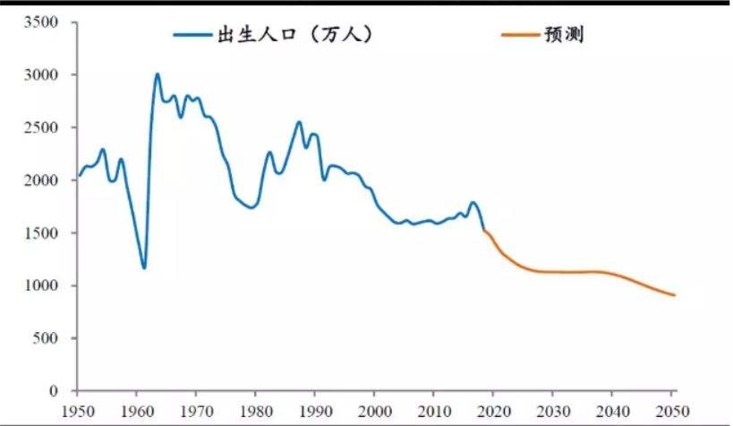 人口出生率2020_中国人口出生率曲线图