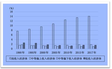 国研世讯 人口普查_人口普查