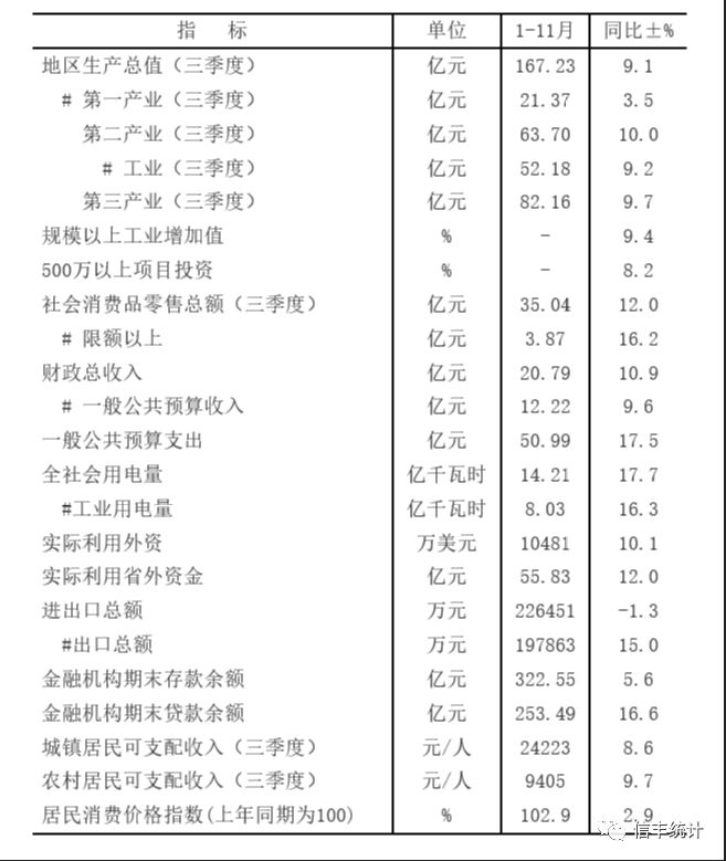 信丰县gdp