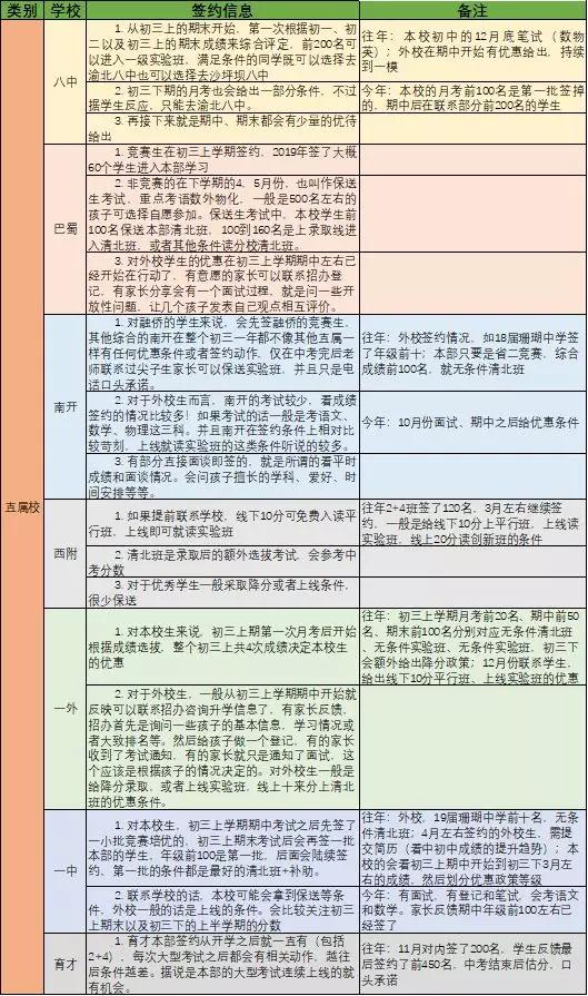 重庆2020年体考排名_@重庆高考生2020年体育单招和高水平统考继