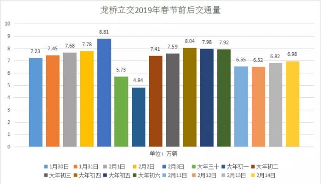 2020年海口人口多少_海口地铁2020年规划图(3)