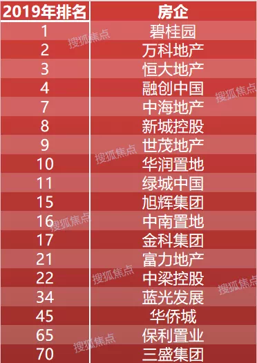 权威发布20OB体育19淄博房地产运行数据(图5)