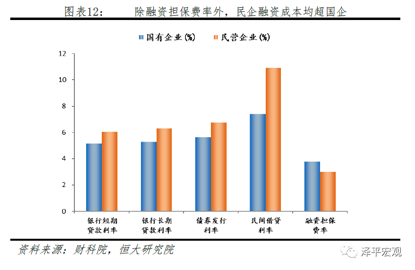 福州民营企业gdp贡献率_佛山民企是主导 GDP贡献率63(3)