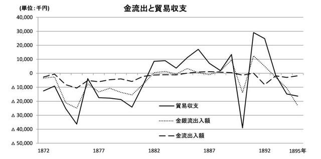 日本明治维新前的GDP_日本的分封制与明治维新的成功(3)