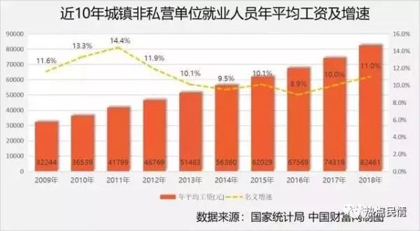 2020年全国工资排行_2020 年 3 月全国程序员工资排名