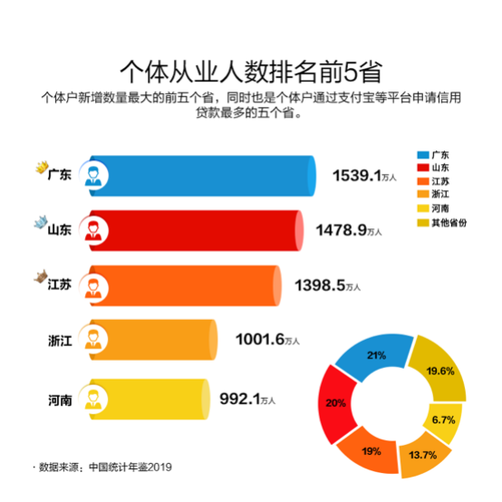 中国各省人口数_中国各省人口排名2017 全国总人口数量139008万人 表(3)