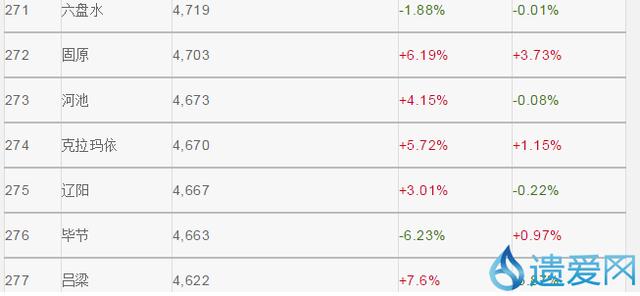 2019全国房价排行榜_全国房价排行榜2021(4)