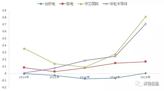 台积电gdp占多少_电锯人电次图片
