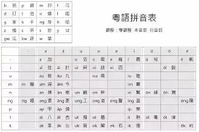 广东当前人口有多小_广东人口分布图(2)