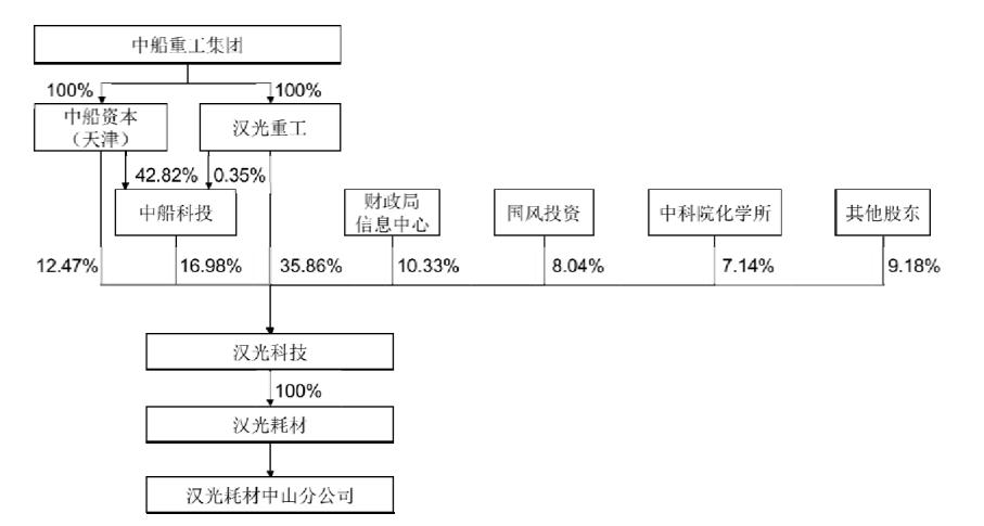 中船重工经济总量_中船重工机床