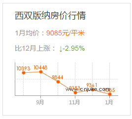云南各州市2020gdp_2020年的云南农村(3)