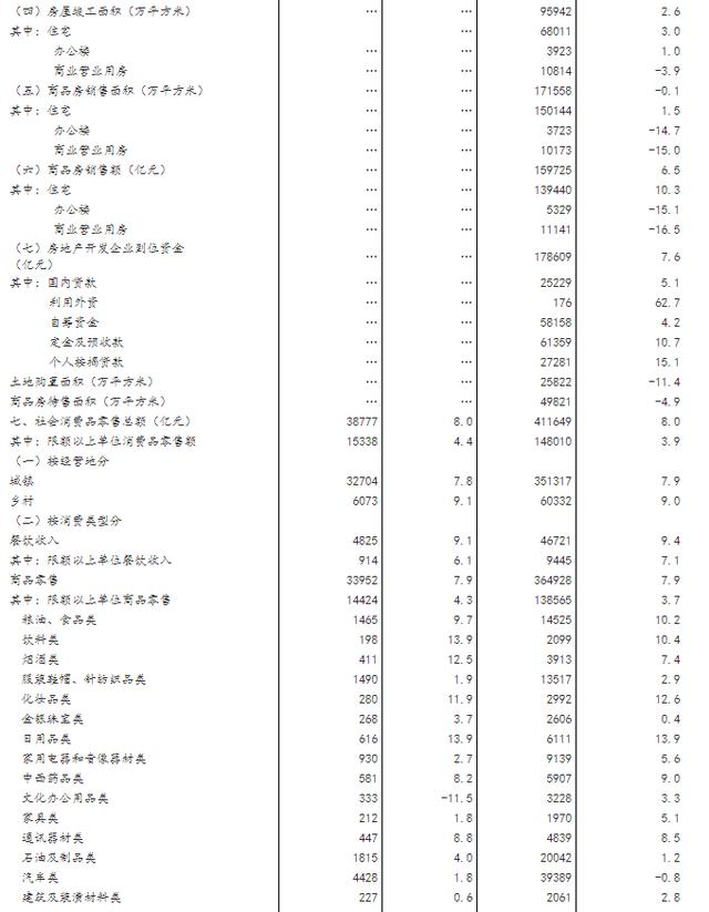 2019 gdp 总值_广东各市2019年GDP出炉 佛山总量领先 东莞跑赢了增速