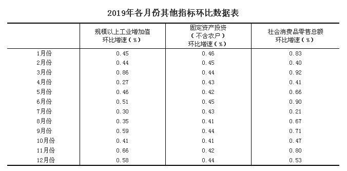 2019年gdp美元_2019年中国gdp增长率(2)