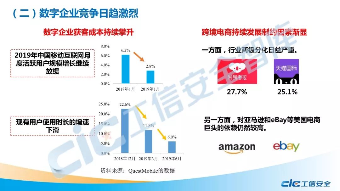 2020年数字经济总量_我国数字经济总量(2)