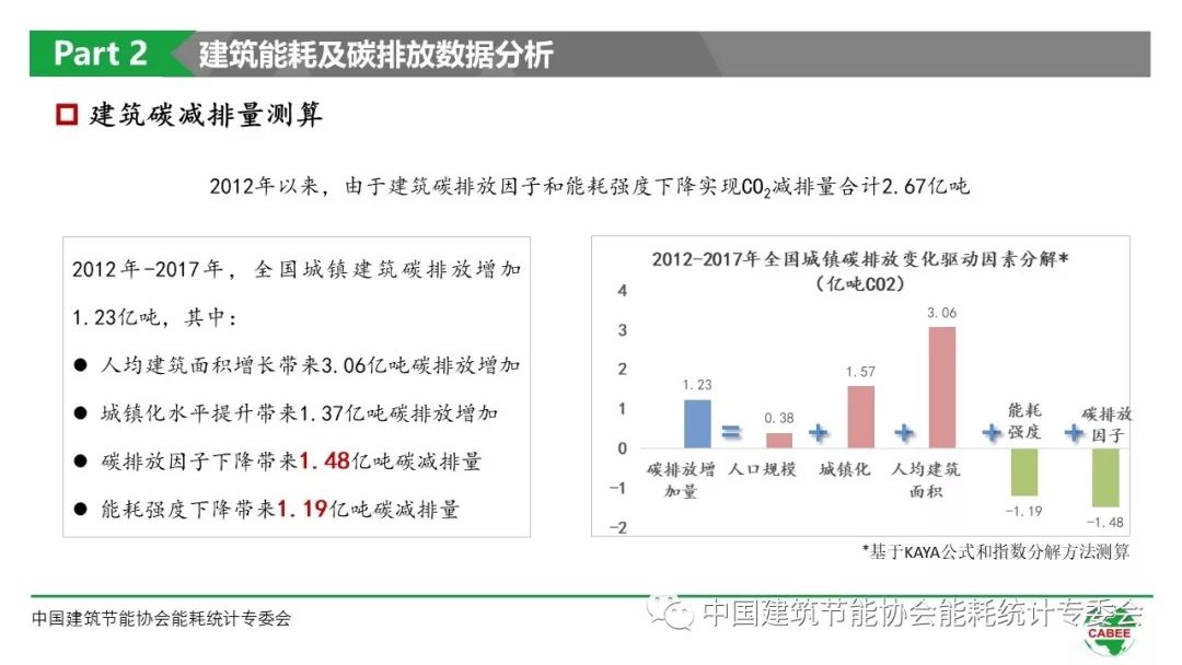 中国建筑能耗研究报告2019