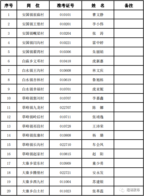 崆峒区2020年常住人口_平凉市崆峒区图片(2)