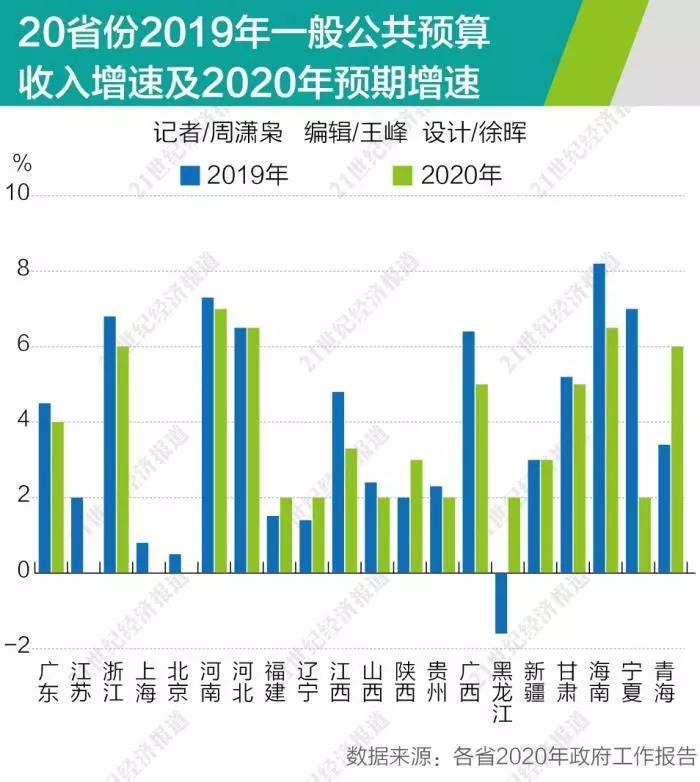 南宁gdp2020年财政收入_中国最没有存在感的六个省会城市, 有你的家乡或所在城市吗(2)