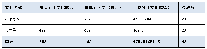 河北科技大学校排名_河北科技大学2020年招生章程