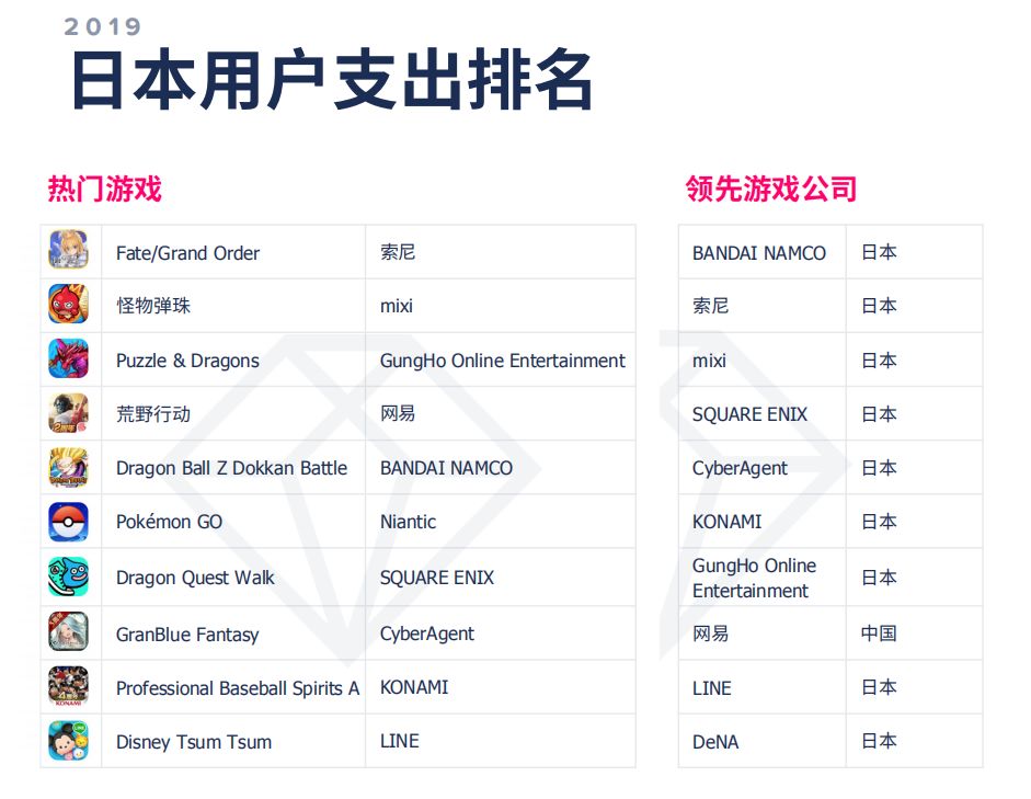模拟国家GDP游戏_五年高考三年模拟图片(2)
