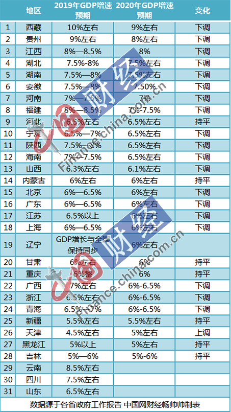 江西和湖南的gdp_一季度GDP川湘黔抢眼,江西逆袭,湖北天津跑输大盘(3)