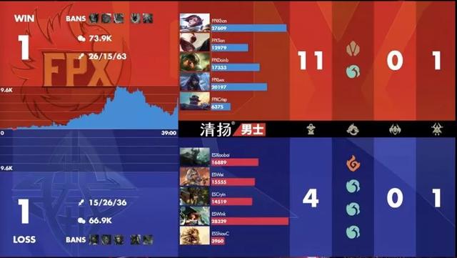 春季赛排名lpl2020(3)