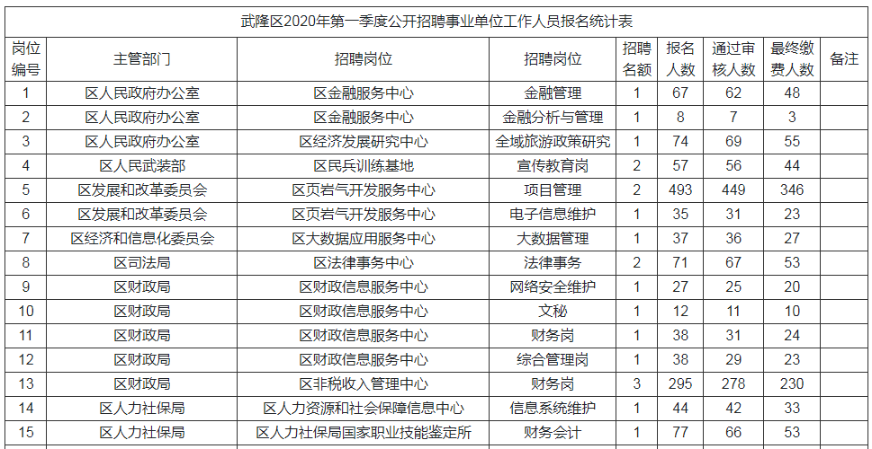 招聘统计_超半数企业呈现员工老龄化趋势,企业最看重老龄员工的沟通协调能力(2)