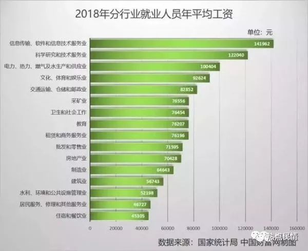 2020年全国工资排行_2020 年 3 月全国程序员工资排名