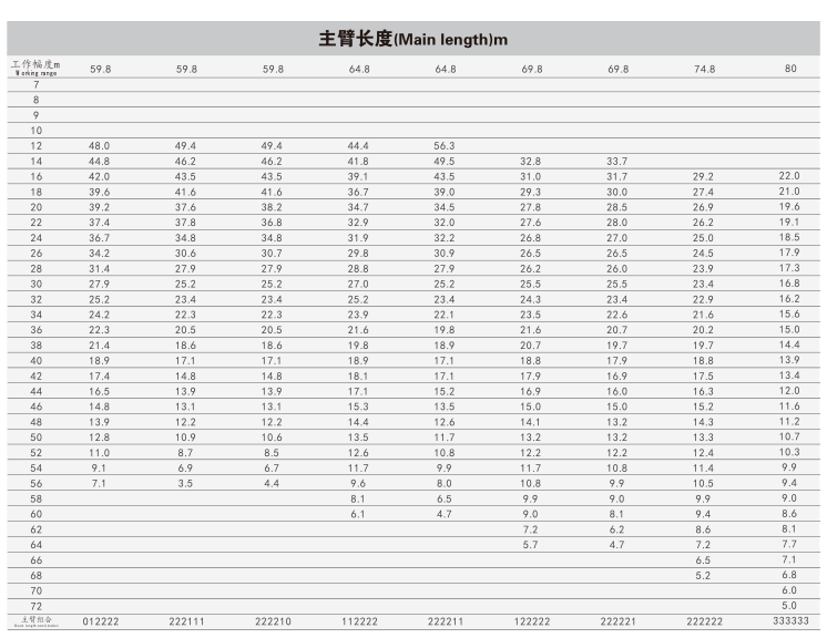 徐工xca300全地面起重机重磅升级,堪称"赚钱一号"!