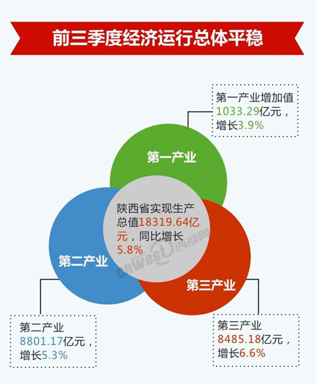 2019年前三季度陕西gdp_陕西地图(3)