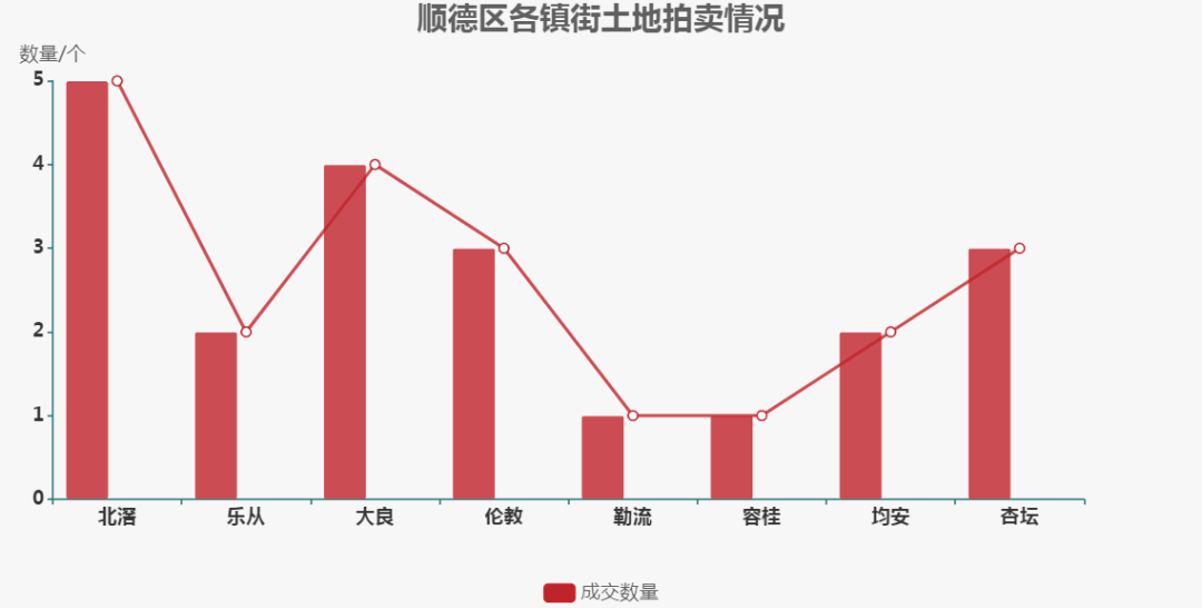 顺德历年gdp(3)